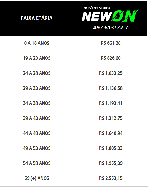 Prevent Senior 2023  Planos De Saúde RJ